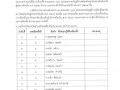 การประกาศผลการเลือกตั้งสมาชิกสภาองค์การบริหารส่วนตําบลและนายกองค์การบริหารส่วนตําบล จังหวัดลำปาง ... Image 56